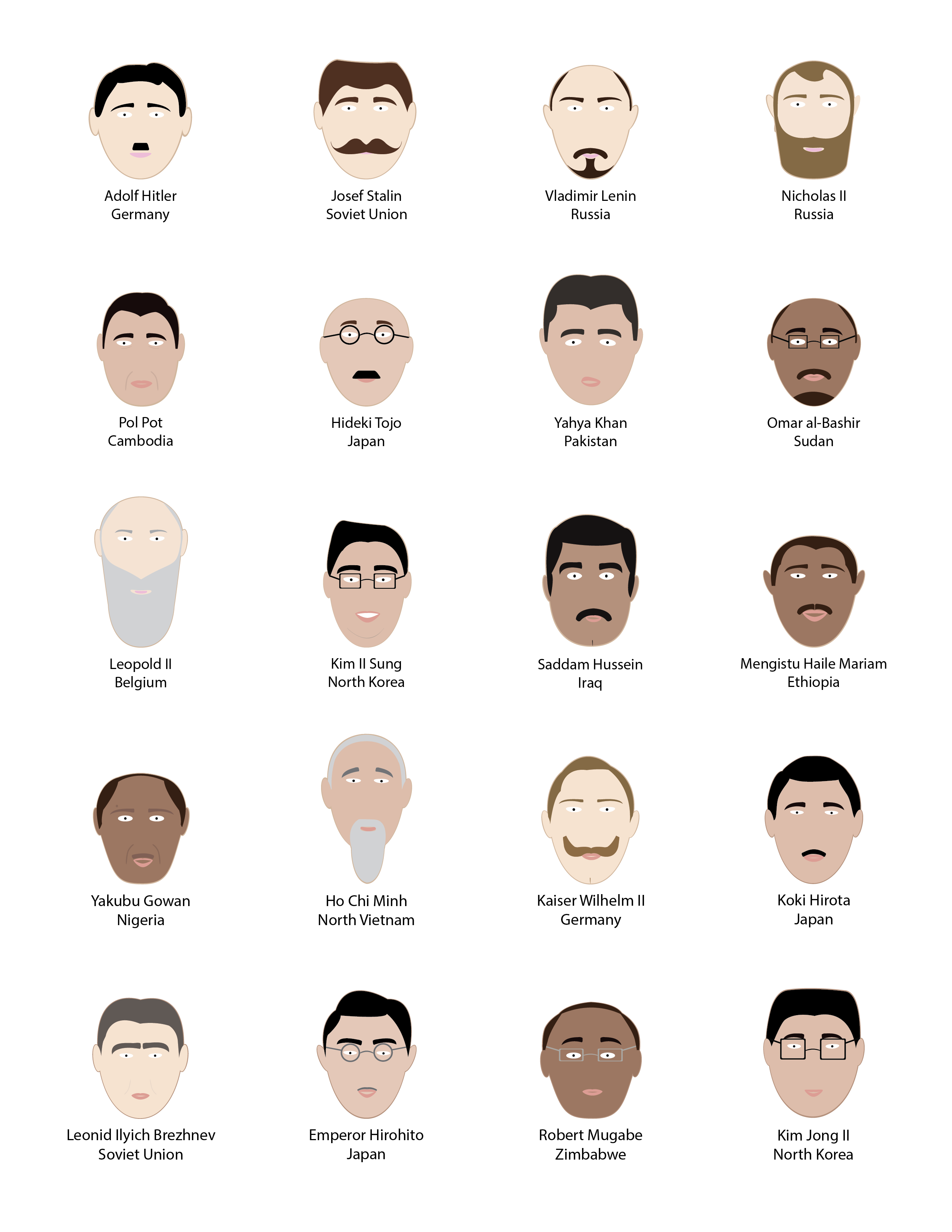 famous dictators of the world